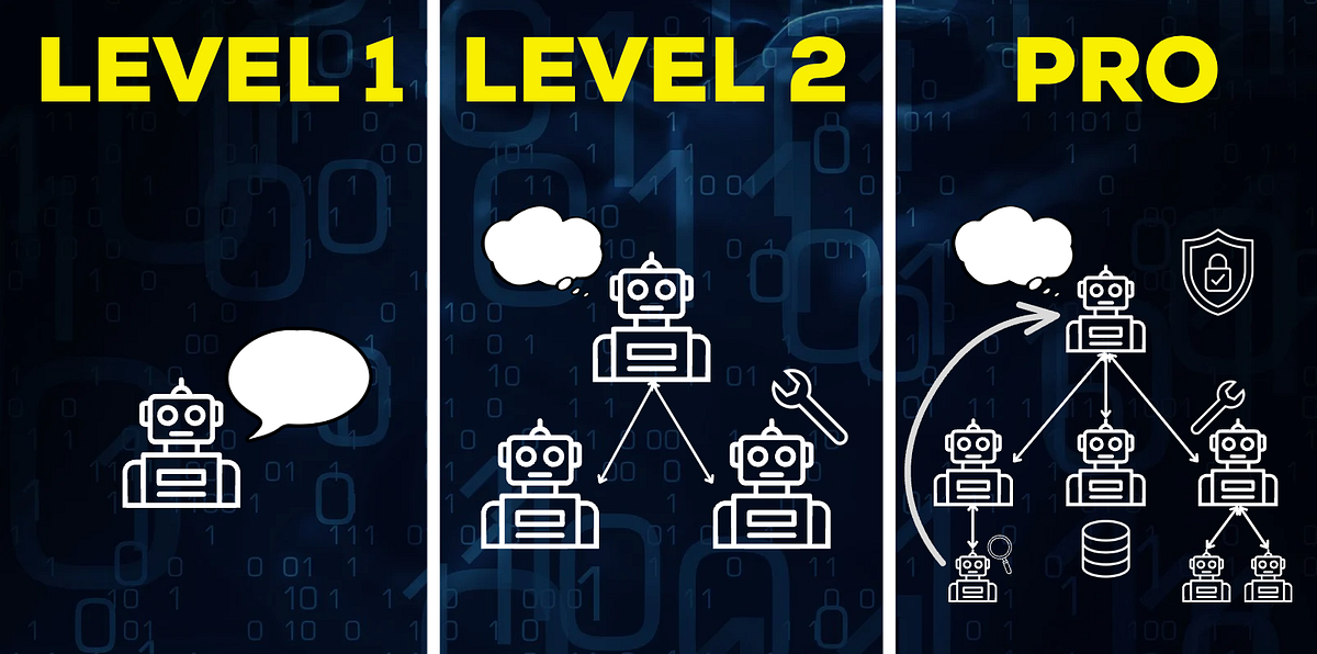 AI Agents: Khóa học toàn diện