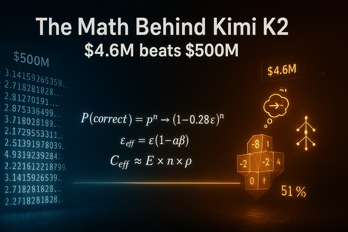 Phép toán đằng sau Kimi K2: Cách một startup Trung Quốc đánh bại Thung lũng Silicon chỉ với 1% chi phí