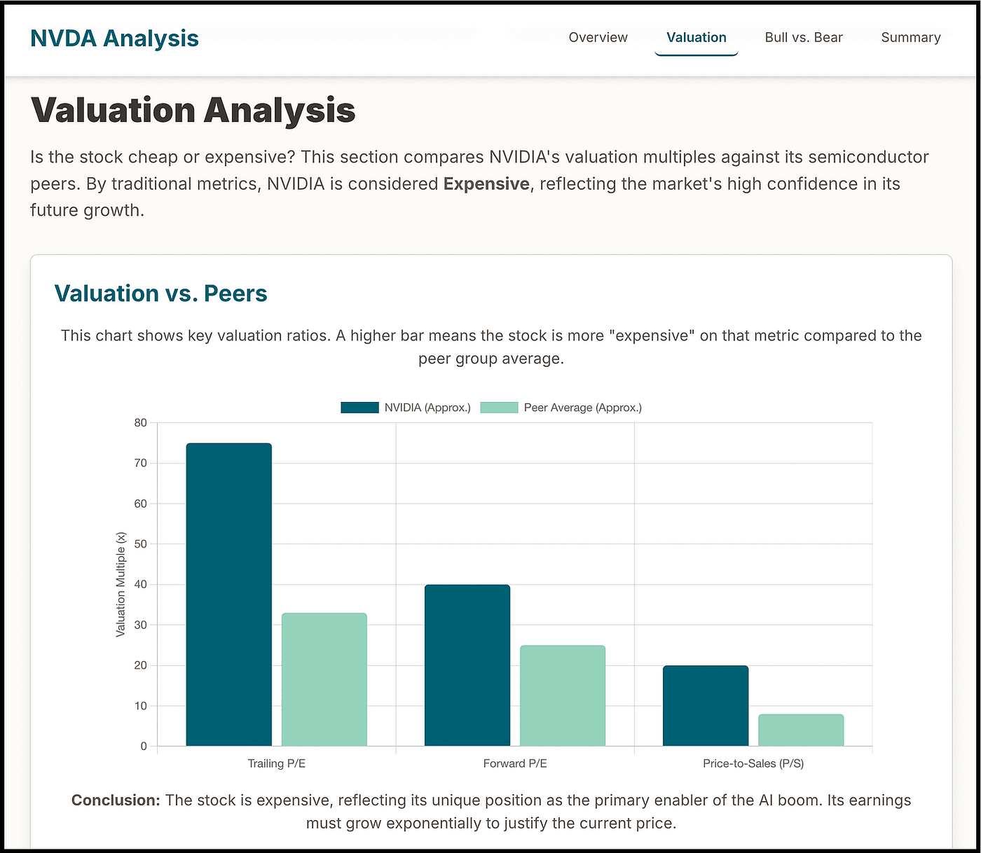Ví dụ khác từ Canvas