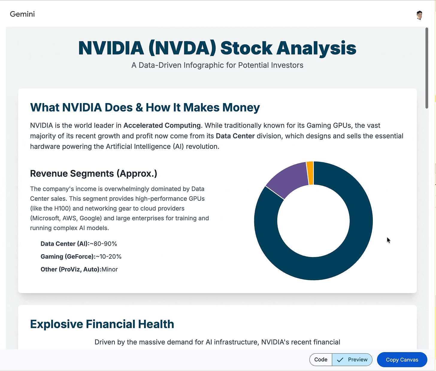 Infographic được tạo bởi Canvas