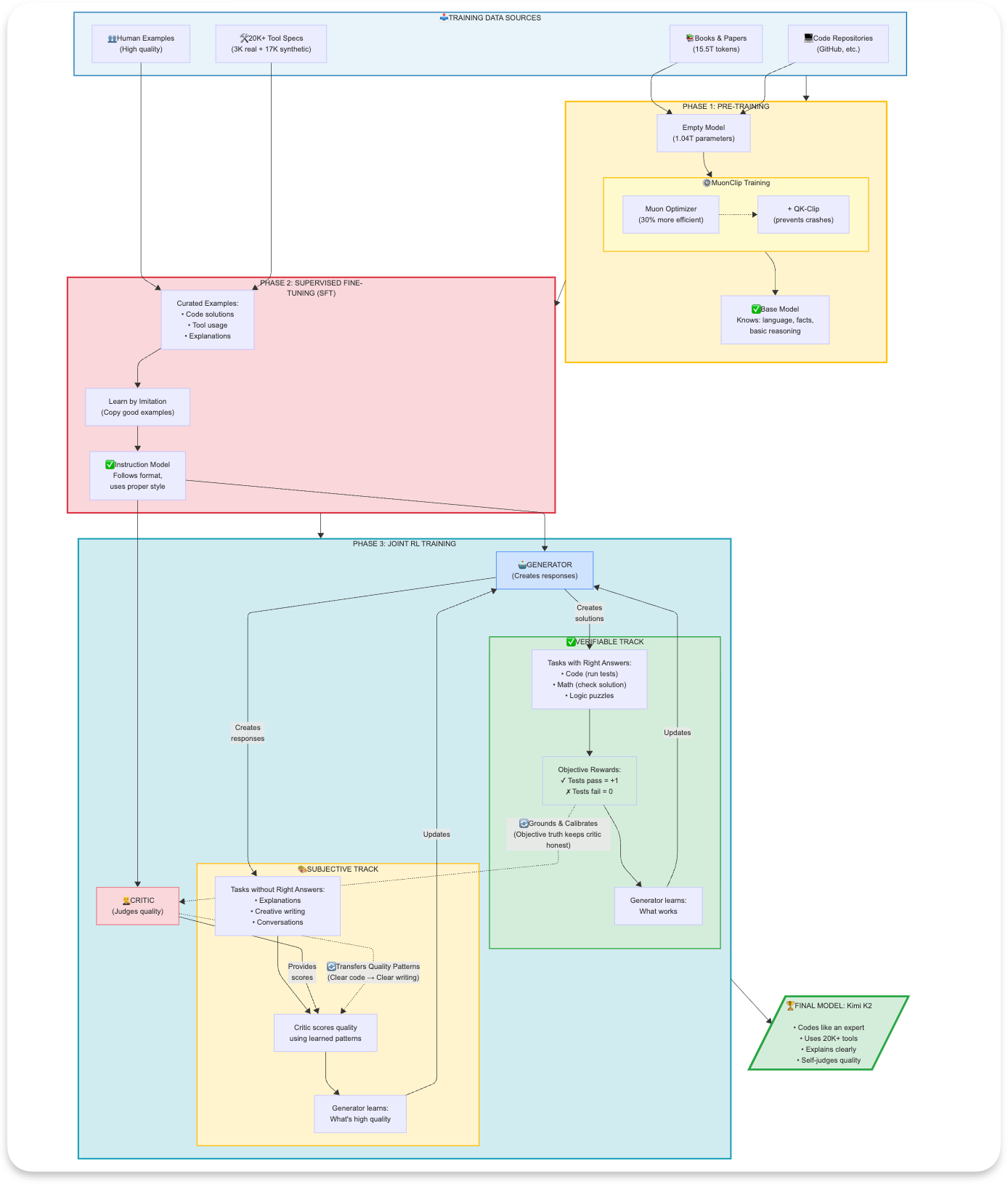 Thiết kế đầu cuối