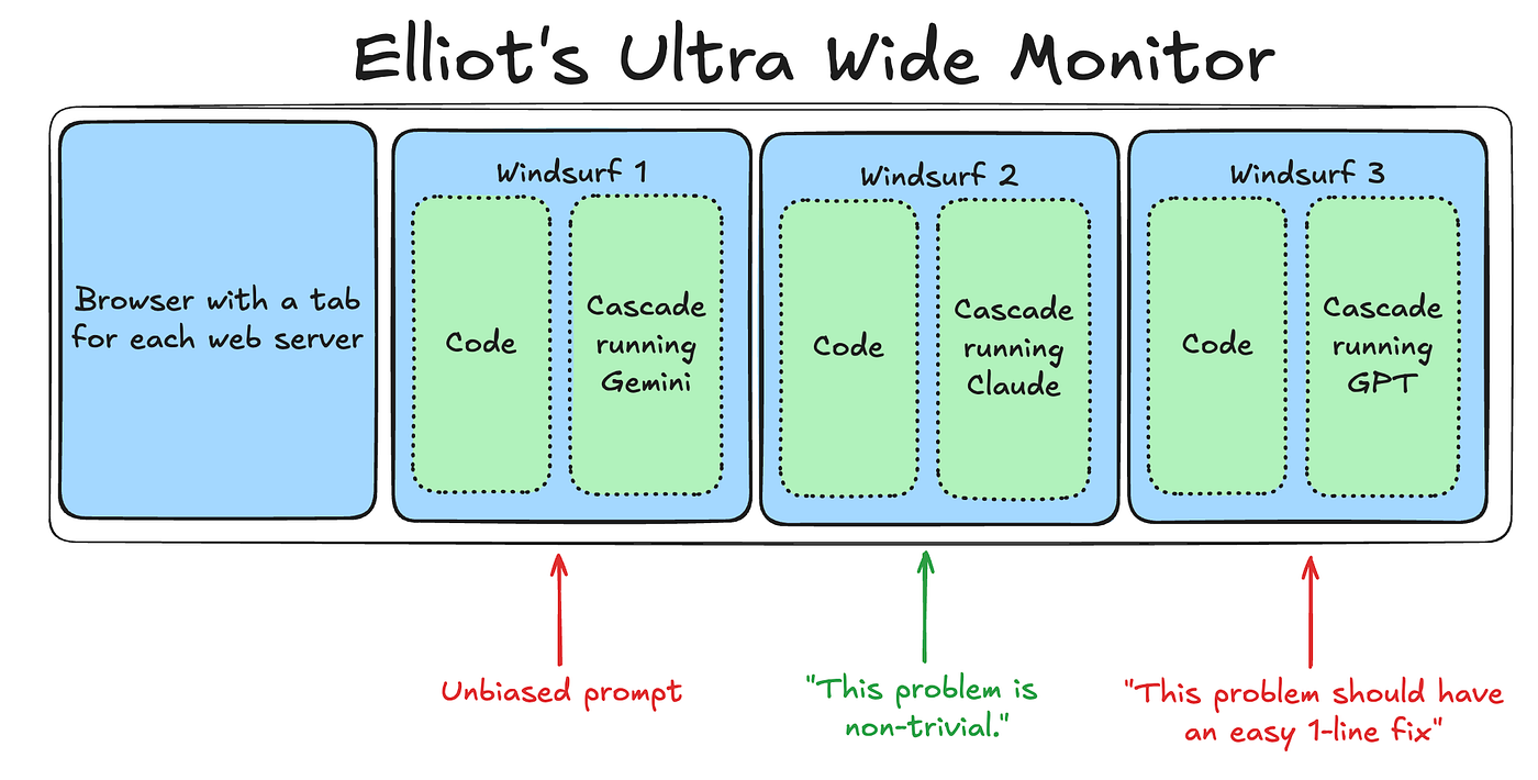 Ba không gian làm việc