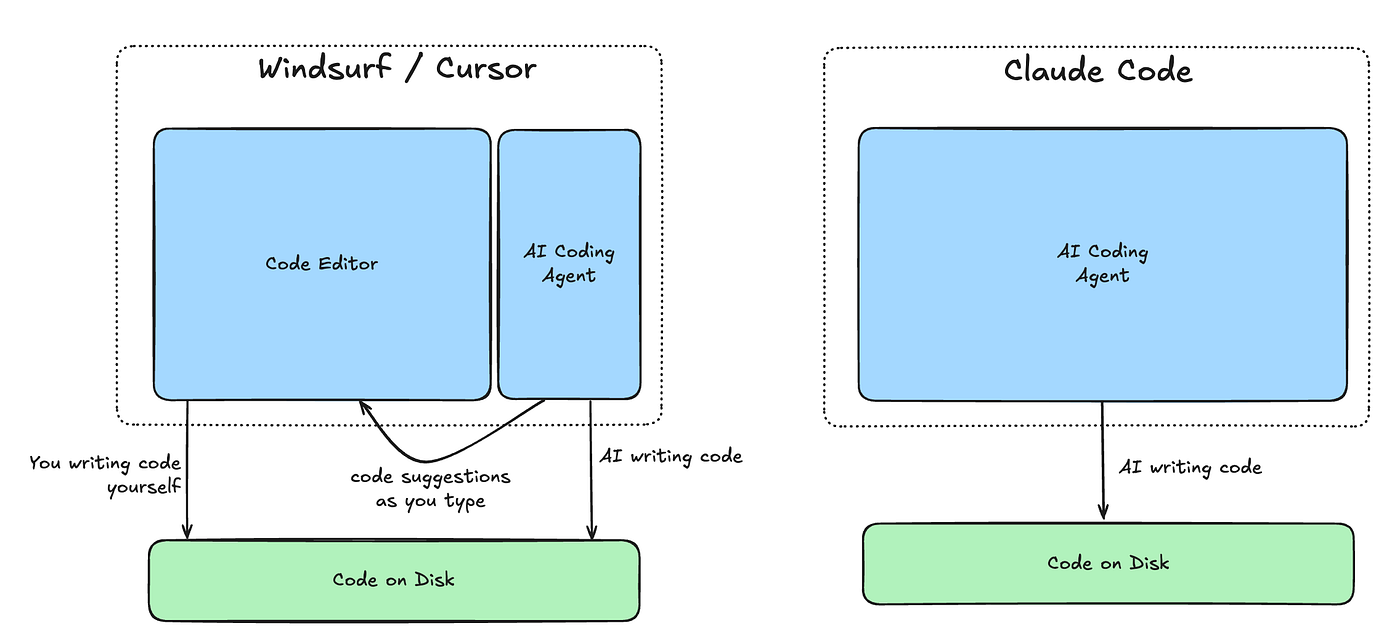Vibe Coding vs Agentic AI