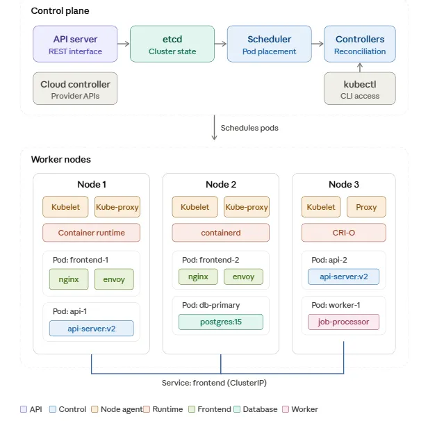 Image 20: Claude Can Now Create Complex Diagrams — I Tested 21 Prompts (Goodbye Canva!)