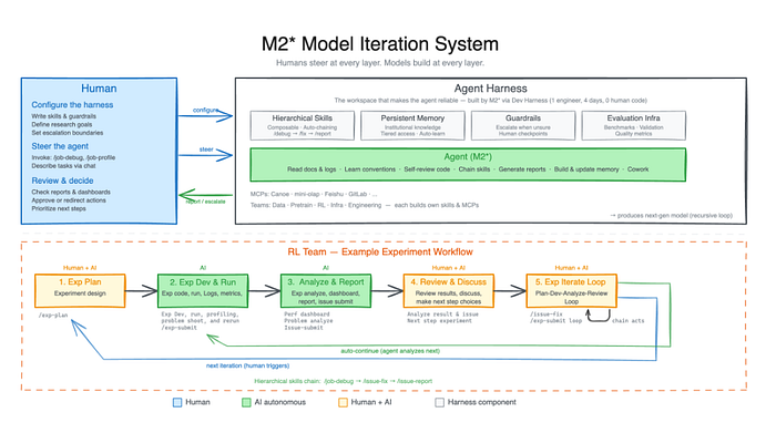 Image 8: MiniMax m2.7