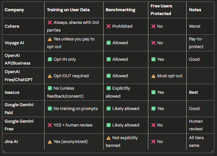 Cách tôi xây dựng tìm kiếm vector siêu nhanh cho tài liệu pháp lý